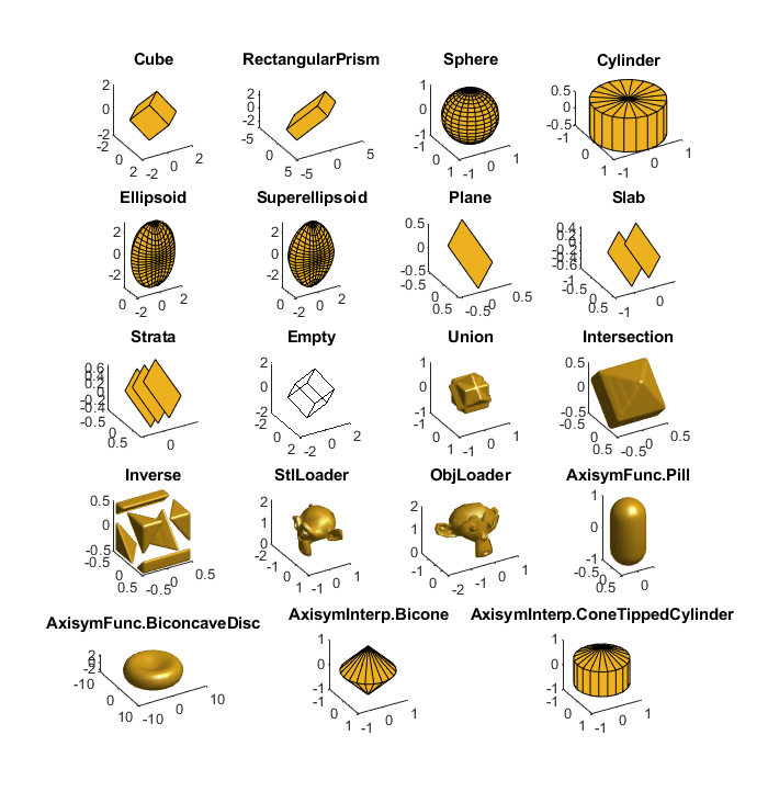 Graphical (overview) table of contents for shapes package